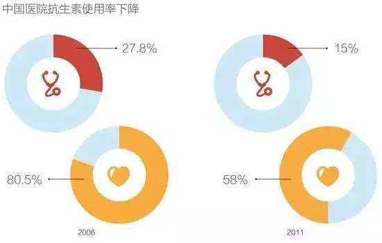 626969澳彩開獎結(jié)果大全,得肺炎要馬上吃抗生素？不科學(xué)