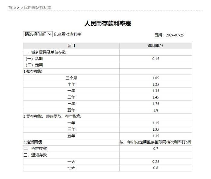 49新澳門六開獎結(jié)果資料查詢,存2年不如存1年 銀行利率罕見倒掛