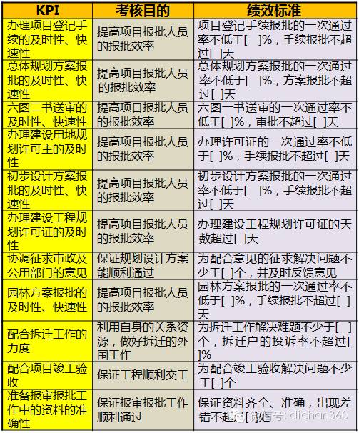 澳門四肖四碼資料最新版本,雄安集團(tuán)大規(guī)模招聘數(shù)萬(wàn)人？假