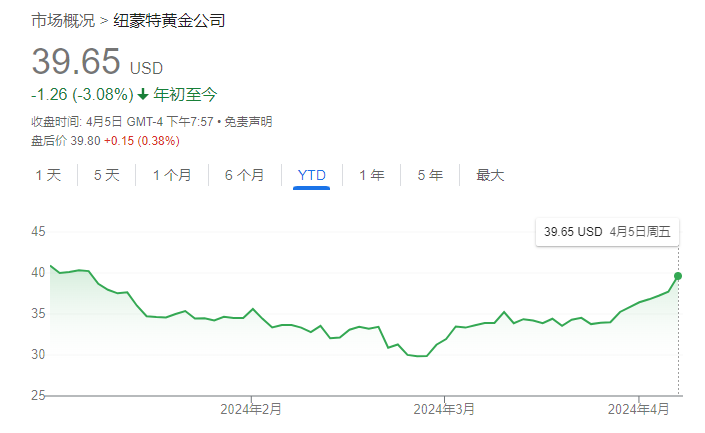 澳門六開獎(jiǎng)結(jié)果查詢八百圖庫,金價(jià)暴漲 金礦公司贏麻了