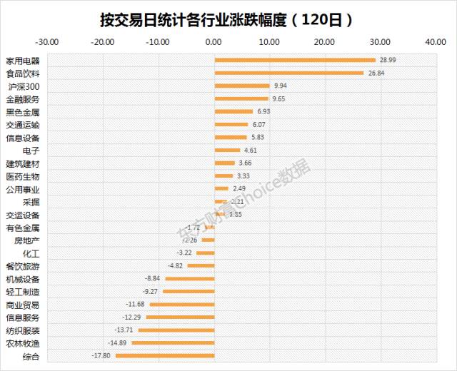 2025澳門歷史記錄查詢網(wǎng)站,今日A股漲跌停股分析：140只漲停股