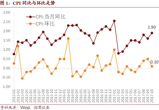 新澳門東山再起會員版資料,春節(jié)油價(jià)上漲 1月CPI同比或擴(kuò)大