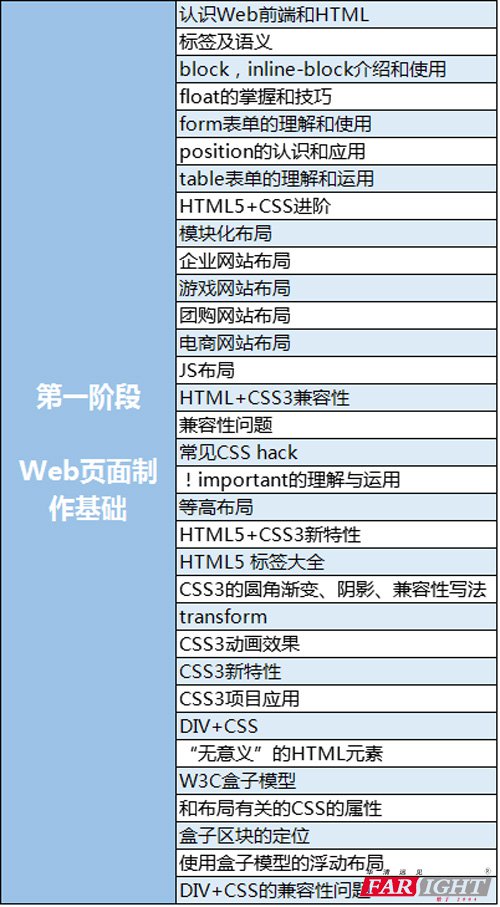 知海無涯 第4頁(yè)