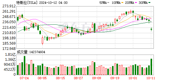 澳門(mén)每天一開(kāi)獎(jiǎng)結(jié)果,谷歌美股盤(pán)后一度跌超8%