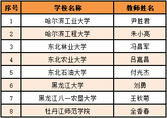 澳門開獎(jiǎng)現(xiàn)場(chǎng)開獎(jiǎng)結(jié)果開獎(jiǎng)網(wǎng)站查,曝衡水一老師參加校內(nèi)長(zhǎng)跑時(shí)猝死