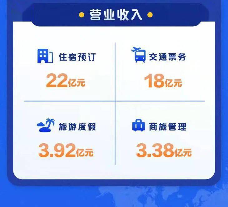 7777788888管家婆老家開獎號碼,梁建章：攜程正在探索4天工作制