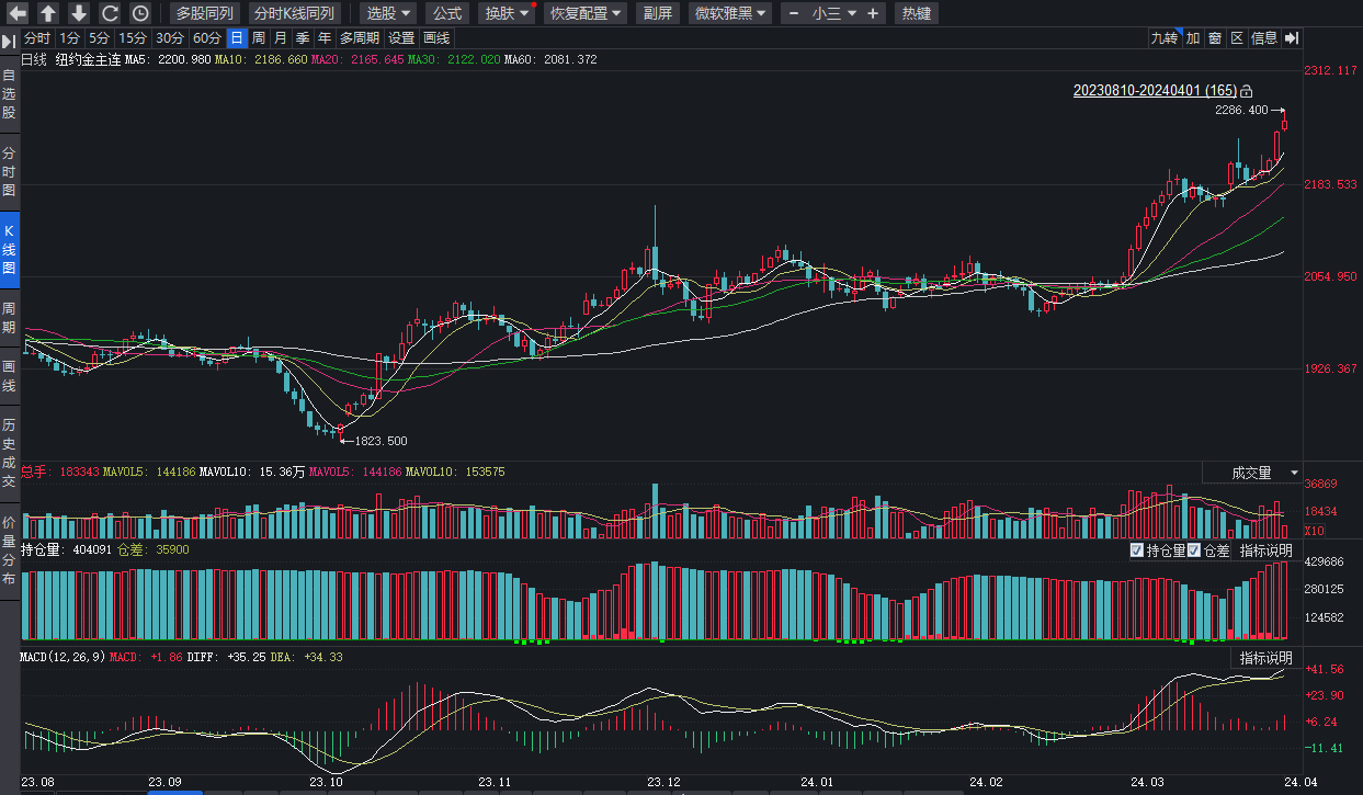 2025年澳門一肖一碼100準確,金價屢創(chuàng)新高 黃金基金表現亮眼