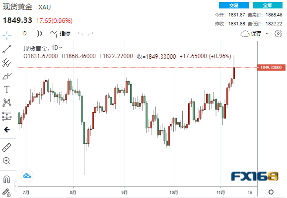 2025年新奧開獎結(jié)果最新,中概股爆發(fā) 創(chuàng)4個月以來收盤新高