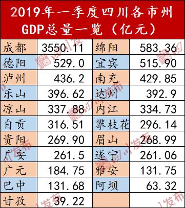 澳門彩歷史開獎(jiǎng)號碼600圖庫,27座萬億GDP城市成績單出爐