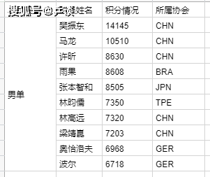 澳門鐵算盤727249站點(diǎn),陳夢(mèng)回應(yīng)退出世界排名