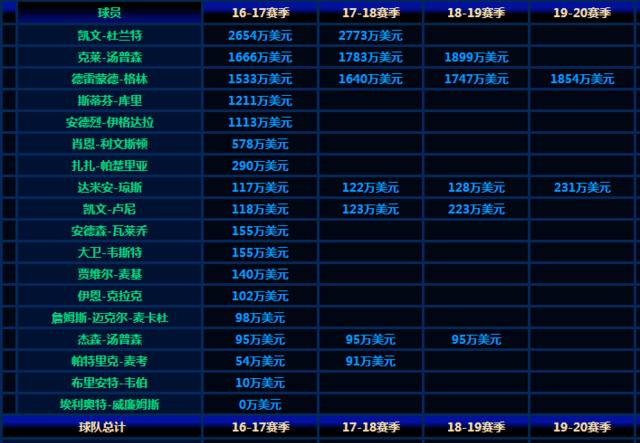 2025年澳門圖片資料,騎士本季前20個(gè)主場戰(zhàn)績聯(lián)盟最佳