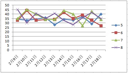 新澳門天天彩開獎結(jié)果資料查詢2025年,小托馬斯兩戰(zhàn)狂轟70分12助