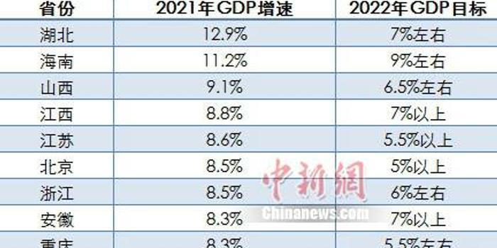 香港全年免費(fèi)資料,12省份公布2025年經(jīng)濟(jì)目標(biāo)