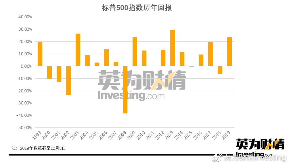 新澳門單雙波色走勢6571067.com,A股開盤：三大指數(shù)集體高開