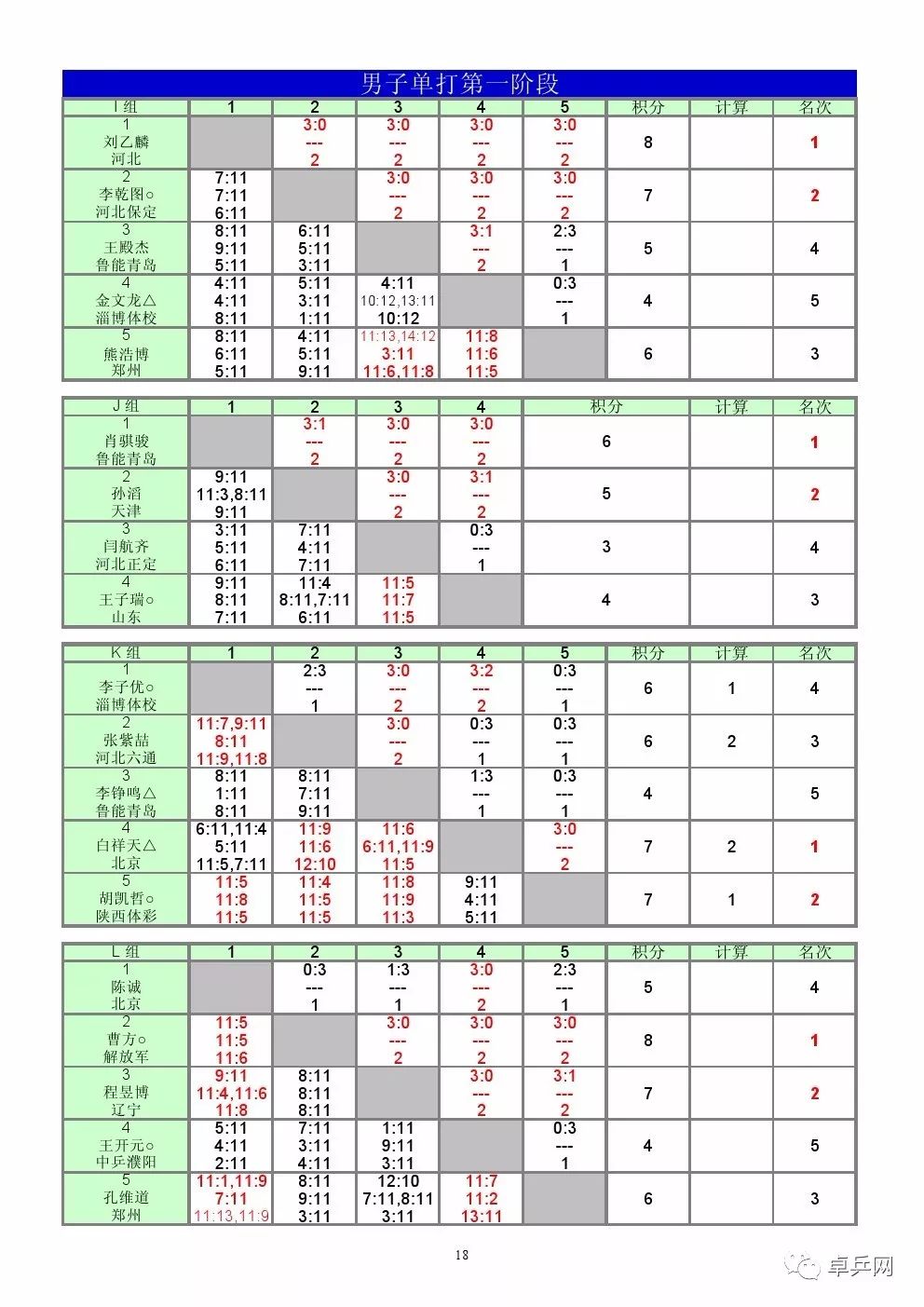 373636開獎結(jié)果查詢百度,威少嘲諷斯圖爾特