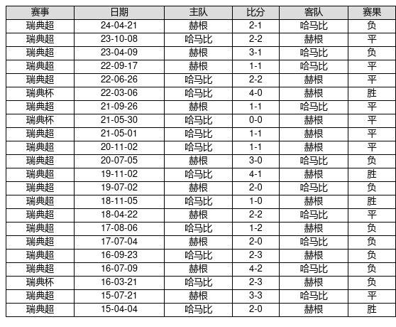 奧門六開獎號碼2025年開獎記錄表,鄭欽文0比2西格蒙德