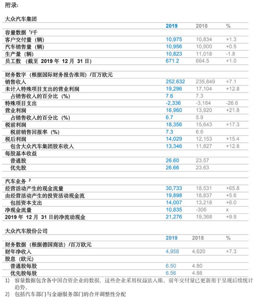 傳真機(jī)號(hào)碼要加區(qū)號(hào)嗎,德國大眾汽車管理層將減薪3億歐元