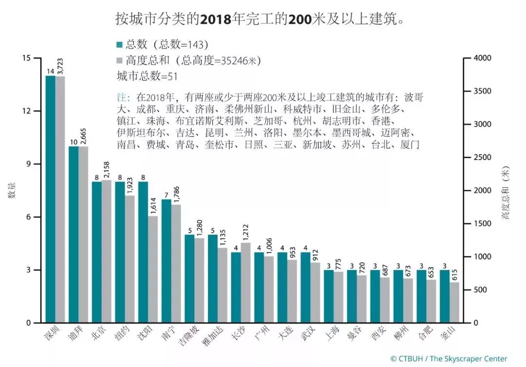 新奧nb是什么意思,27座萬(wàn)億GDP城市成績(jī)單出爐