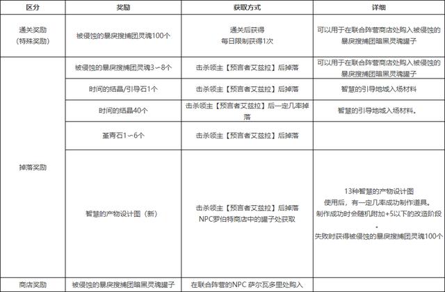 澳門資料庫與靈活操作方案設(shè)計，探索與洞察，可靠性方案操作_詩版33.15.30