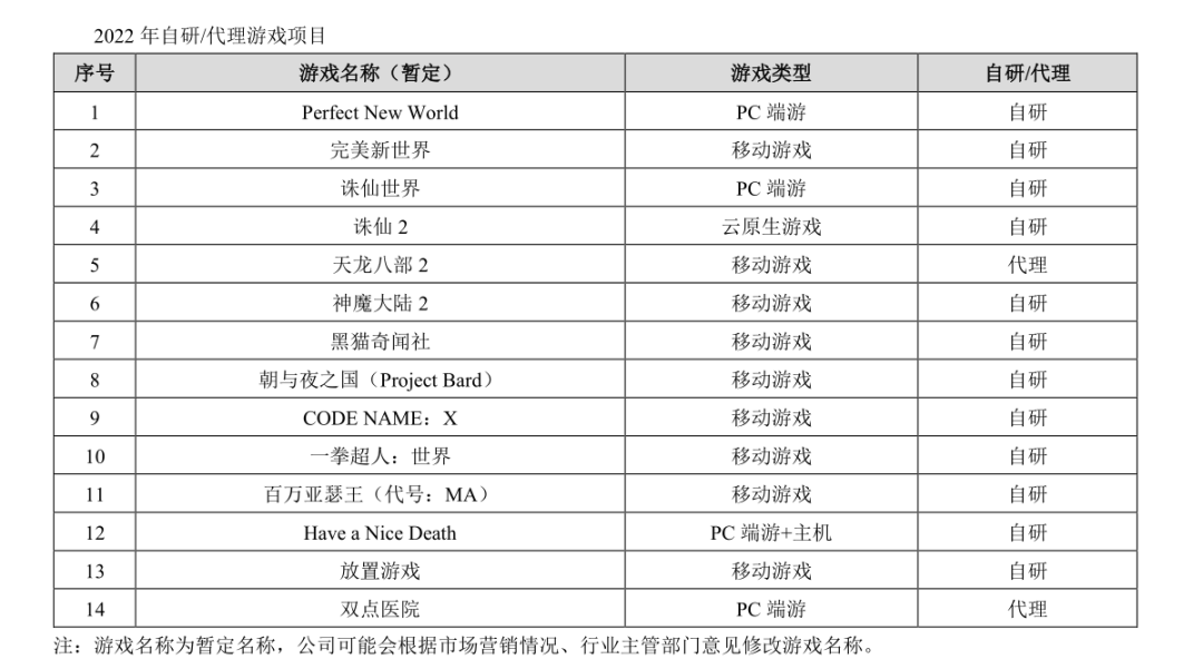 澳門開獎結果查詢表，探索未來的游戲世界