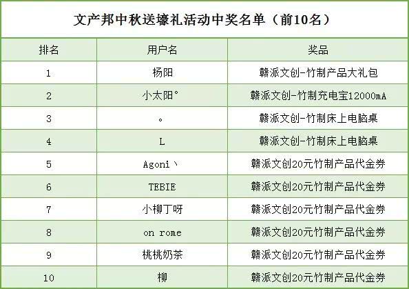 香港與澳門，精準(zhǔn)快速的開獎(jiǎng)記錄概覽