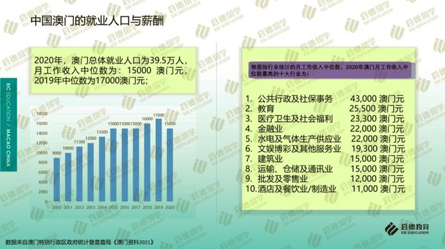 新澳門(mén)2025年資料大全概覽