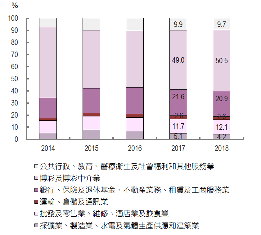 澳門(mén)2025資料大全正版資料查詢(xún)，探索未來(lái)的繁榮與發(fā)展藍(lán)圖