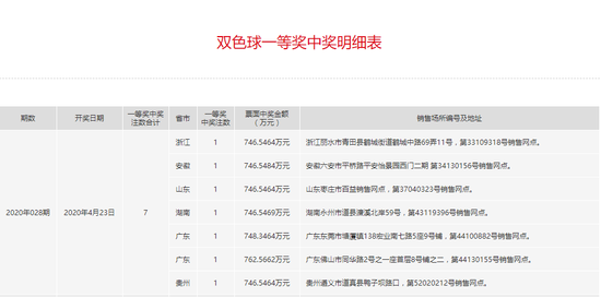 新澳門彩開獎號碼走勢圖匠子生活——探索數(shù)字世界的奧秘與魅力