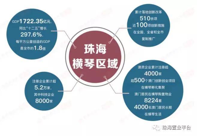 澳門資訊資源，探索未來的正版資料大全（免費版）展望至 2025 年