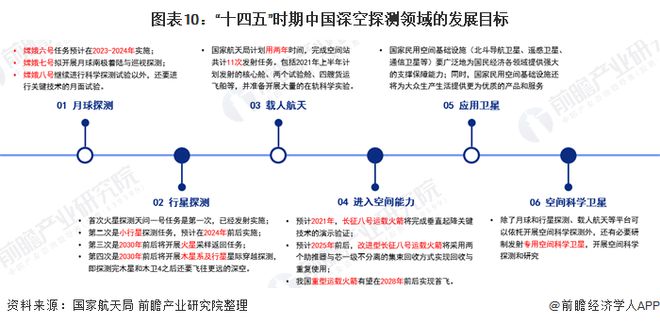 探索未來，2025年新澳正版資料免費大全概覽