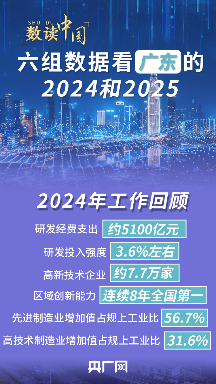 香港2025未來展望，免費資料大全與未來藍圖探索