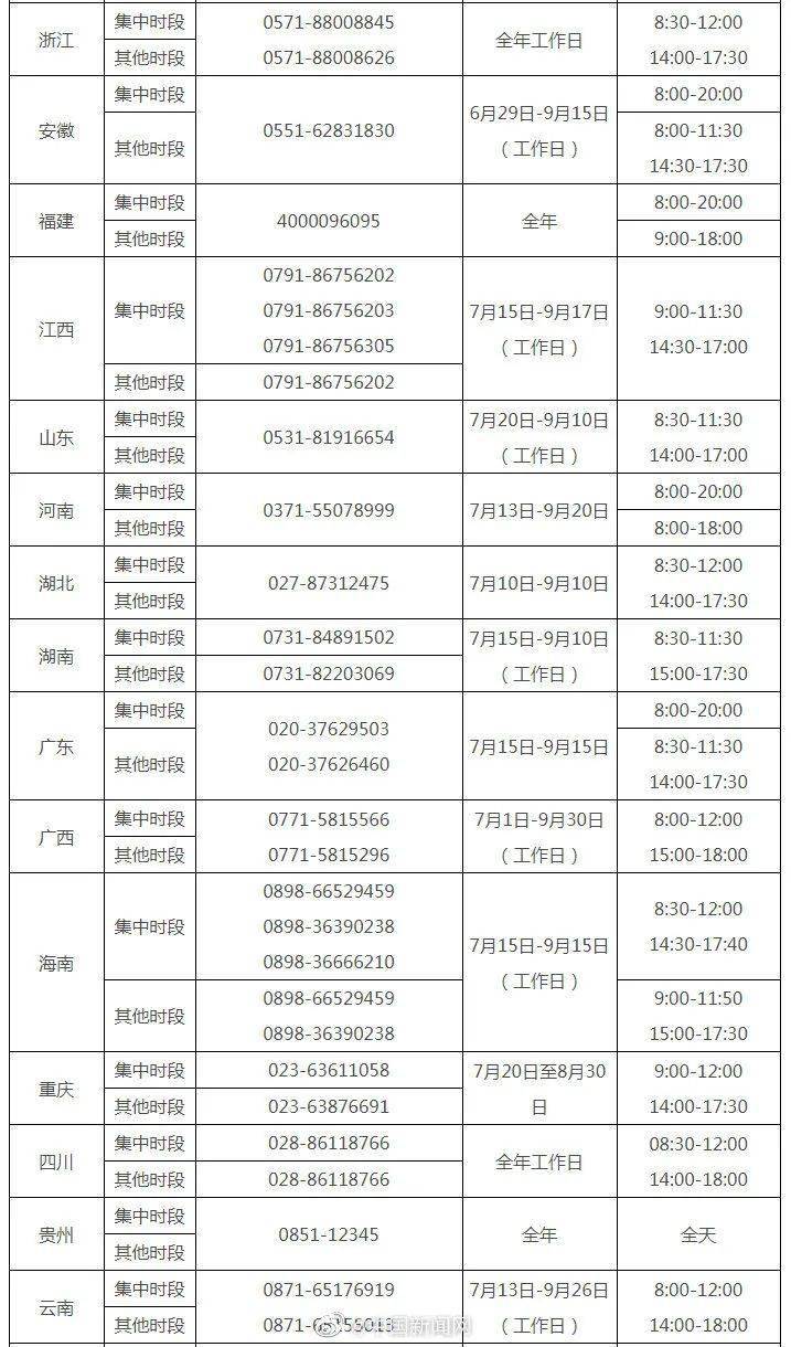 傳真號碼與電話號碼，現(xiàn)代通訊的指南